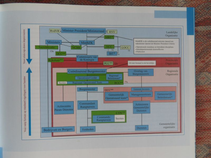Wismans, Geert (samenstelling en redactie). - Crisisbeheersing belicht.