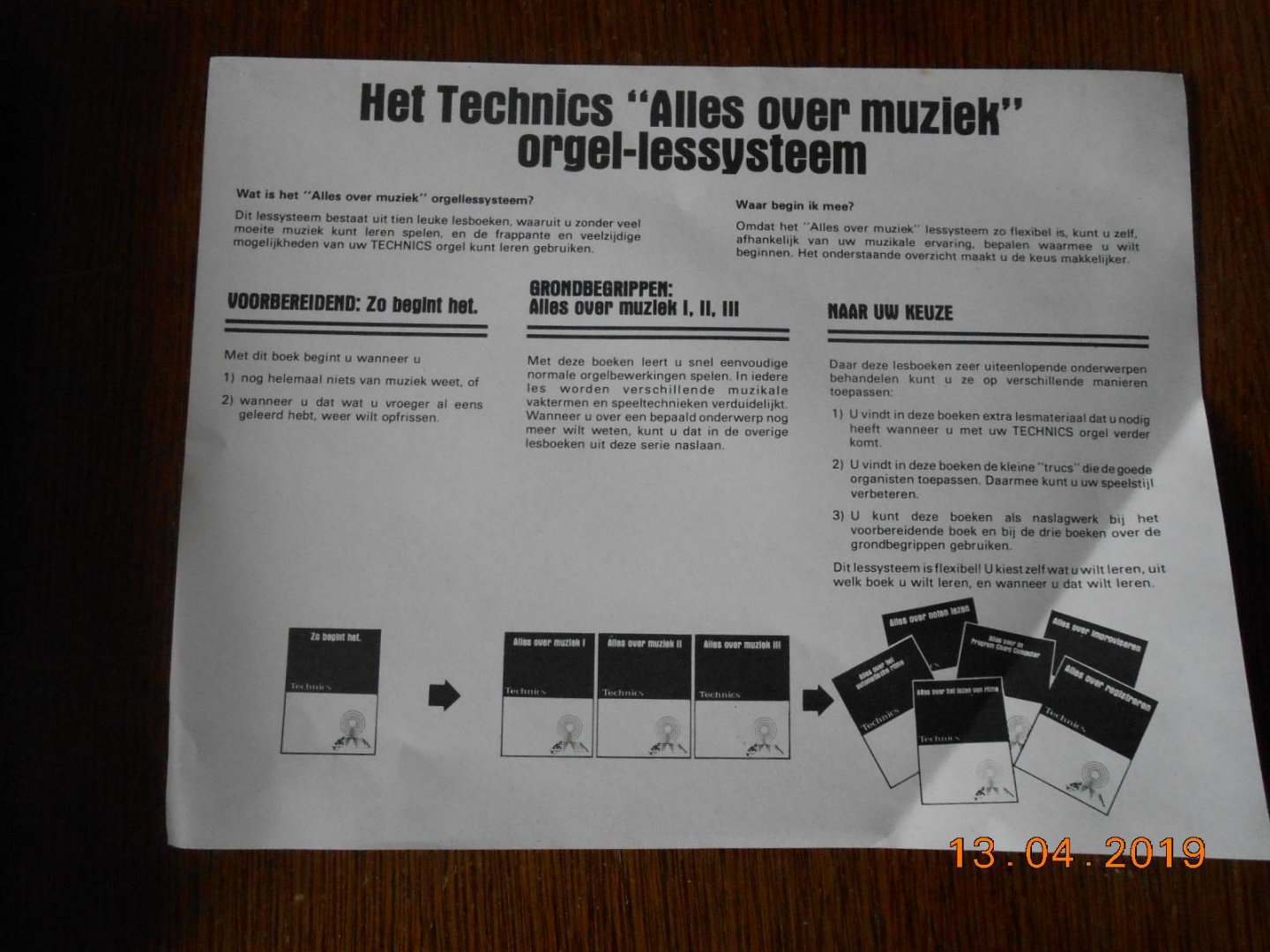  - Technics Organ Learning Program