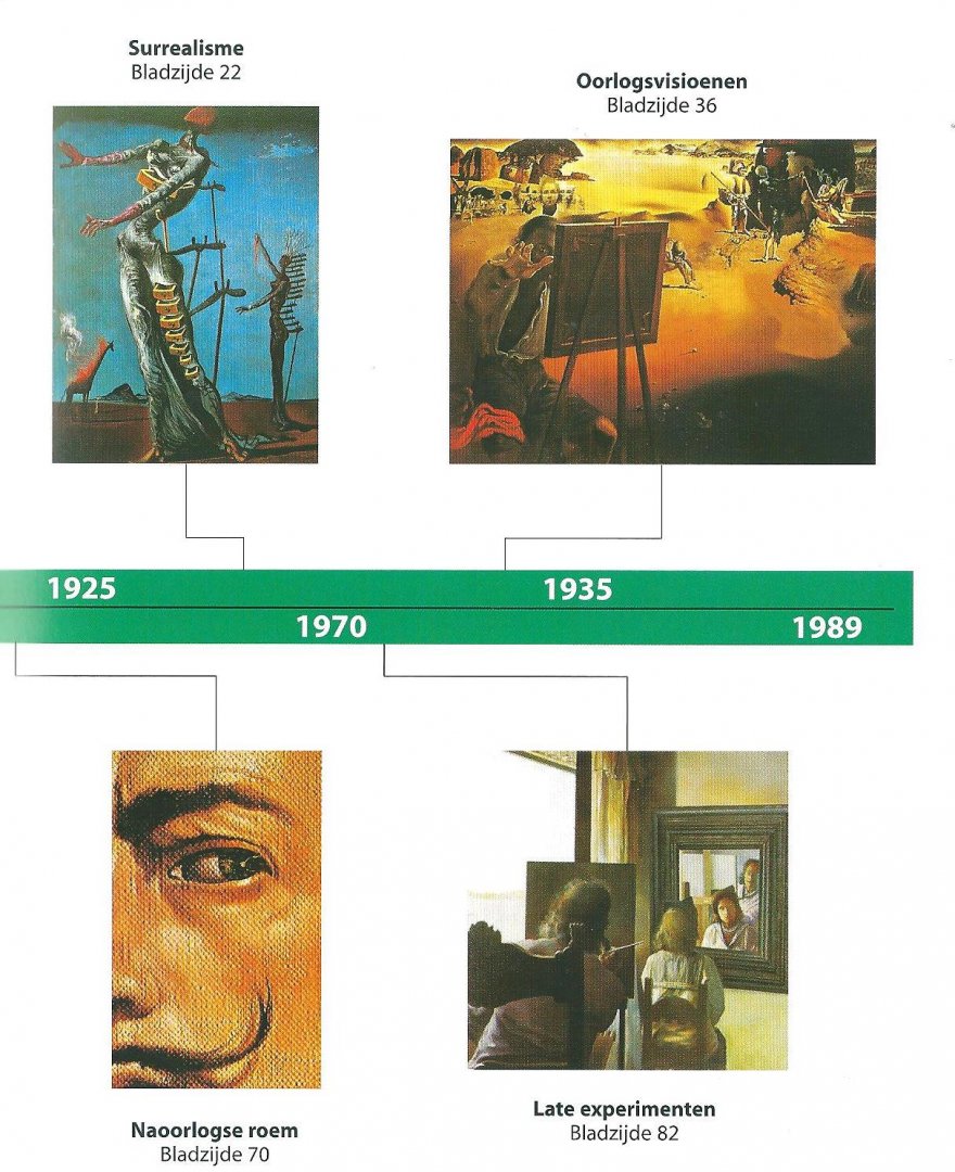 Weyers, Frank - Salvador Dalí : leven en werk