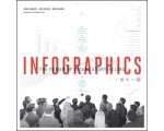 Jason Lankow - Infographics Jason Lankow - Infographics
