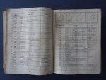 N/A. - Operators manual and parts list TS-5 Tractoshovel.  Serial no. 1 and up.
