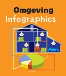 Chris Oxlade - Infographics  -   Omgeving