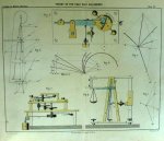 Saunier - Saunier's Modern Horology. Plates