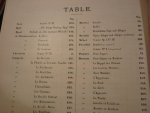 Kohler; Louis (1820 – 1886) - Les maitres du clavecin; Volume 2 - Ecoles anglaise, italienne et française - Clavier-musik aus alter Zeit; Oeuvres Choisies