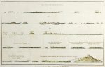 Cook, Captain James - Three views of the Admiralty Isles