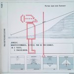 Schoot, Petra van der - Wandperformance, Ritueel van de thuiskomst: Partituur in 5 plannen: Trajectverbeelding, Richtsnoer, Opstijging, Indaling, Afdaling