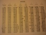 Sweelinck - Klavierwerken; voor Orgel of Clavecimbel (KLavarskribo)