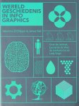 Efilippo, Valentina d' | James Bell - Wereldgeschiedenis in infographics | Over de oerknal, Leonardo da Vinci, de bankencrisis en Lady Gaga