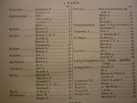 Div. Componisten - Klaviermusik des 17. und 18. Jahrhunderts; Band I (leicht), Band II (mittel), Band III (mittel bis schwer) ausgewahlt / bearbeitet von Kurt Herrmann