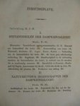 J.A. Uilkens / 2e druk herzien door C.J. Matthes - De Volmaaktheden van den Schepper