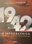 Azouvi, Cyril, Peltier, Julian - 1942 in infographics / Keerpunt in de Tweede Wereldoorlog