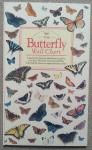 Marcus Schneck - North American Butterflies