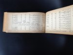 Klionova, Olga et Thommeret, L., - 4000 Verbes Russes classés en 160 séries, accompagnés de leurs formes principales de conjugaisons, substantifs, adjectifs correspondants, etc., textes accentués et traduits, par Olga Klionoff,... et L. Thommeret. 1e mille