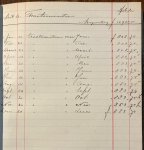  - Manuscript, 1896-99, Utrecht | Ambachtschool Utrecht. Begroting en uitgaven over de jaren 1896-1897-1898-1899. Manuscript.