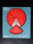 - Hoe pas ik dit erin? - Hoe pas ik dit erin?
