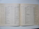  - 125 jaar Maastrichtse keramiek - Catalogus tentoonstelling Glorie van het Maastrichts aardewerk