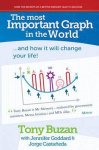 Tony Buzan, Jennifer Goddard - The Most Important Graph in the World