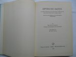 Kordes, Ernst - Optische Daten