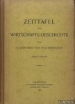 Sartorius von Waltershausen, August - Zeittafel zur Wirtschafts-Geschichte