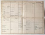 Plantenga, Dr Ir J H - Overzicht van de geschiedenis der beeldende kunst in zes tabellen