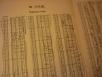 Vogel; W. - Valeriussuite voor orgel - Boek XI (Klavarskribo)