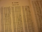 Vogel; W. - Valeriussuite voor orgel - Boek XI (Klavarskribo)