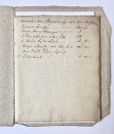  - [Genealogy manuscript] EIK, VAN; KOPS; BRUYN; HARTSEN --- Familieaantekeningen Van Eik, de Wolff, Kops, Bruyn, de Bruyn, Hartsen. Ca. 1750-ca. 1830, voornamelijk te Amsterdam, manuscript, 4°, 16 pag.