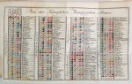 Gibraltar: (Anonym). - (Booklet with 2 titles:): Militarischer Almanach auf das Jahr 1780 (and) Militarisches Taschenbuch auf das Jahr 1780.