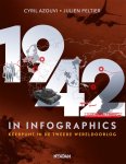 Cyril Azouvi, Julian Peltier - 1942 in infographics Keerpunt in de Tweede Wereldoorlog Cyril Azouvi, Julian Peltier - 1942 in infographics Keerpunt in de Tweede Wereldoorlog