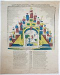  - Centsprent: De twaalf Aartsvaderen, de Zonen Jacobs ziet / Men hier ten Trappenrei gesteld ... No. 185.