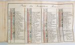 Gibraltar: (Anonym). - (Booklet with 2 titles:): Militarischer Almanach auf das Jahr 1780 (and) Militarisches Taschenbuch auf das Jahr 1780.