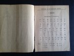 Mevr.The Chung Shen-Tjia - Boekoe Beldjar Alphabet Kuo-Yin, Leerboekje van het Chineesche Alphabet Mevr.The Chung Shen-Tjia - Boekoe Beldjar Alphabet Kuo-Yin, Leerboekje van het Chineesche Alphabet