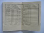Ottho Gerhard Heldring en Heinrich Gottfried Haasloop Werner - Wandelingen over de Veluwe - 1845 HOENDERLOO - zeldzaam - origineel Ottho Gerhard Heldring en Heinrich Gottfried Haasloop Werner - Wandelingen over de Veluwe - 1845 HOENDERLOO - zeldzaam - origineel