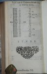 Camphuysen, (Camphuyzen,) Dirck Rafaelsz - D.R. Kamphuyzens Stichtelyke rymen, om te lezen of te zingen in IV. deelen. : Met veele wyzen op nieuws vermeerdert Waarbij: Uytbreyding over de Psalmen des Propheten Davids / na de fransche dicht-mate van C. Marot en T. de Beze ; door Diderik...