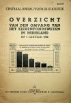 Ziekenfondswezen - Centraal Bureau voor de Statistiek : Overzicht van den omvang van het ziekenfondswezen in Nederland op 1 januari 1936