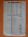 - Oud morse-alphabet - Oud morse-alphabet