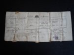 - Certificate of Marriage, District Birmingham, County of Warwick - Certificate of Marriage, District Birmingham, County of Warwick