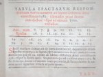 A. Gilb. Genebrardo - Psalmi Davidis, vulgata editione, calendario Hebraeo, Syro, Graeco, Latino, Argumentis, et Commentariis genuinum [...]