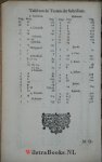 Goodwin, Thomas [1600 - 1680] - Moses en Aäron. Ofte Burgerlycke, En Kerckelycke Gewoonten, Gebruyckt by den ouden Hebreen, waergenomen en wijtlopig ontdeckt tot verklaringe van vele duystere Texten door de gntsche Schrifture. Welcke Texten in 't eynde van 't Boeck daer by g...