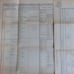 Escher B.G. - De gedaanteveranderingen onzer aarde