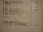Handel; Georg Friedrich (1685-1759) - Sammlung von Gesangen aus Handel's Opern und Oratorien - Zweiter band; mit Klavierbegleitung versehen und herausgegeben von Cictorie Gervius; zangstem: (Mezzo)sopraan; alt; tenor; bas