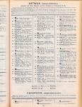  - Naamlijst voor den Telefoondienst. 1915 (geheel Nederland)