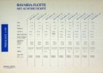 Bavaria Yachts - Original Pricelist Bavaria yachts 1999
