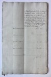 INGENEGER, BEEK, LEIDEN - [Manuscript, Sale of property 1782] “Boelhuis gehouden ten verzoeke van Hendrik Houtman en Willem Pierik als voogden over het enige nagelaten kind van Arnolda Beek, weduwe Cornelis Ingeneger”, d.d. nov. 1782, verkocht op de Papegracht Amsterda...