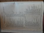  - WOLANDA-HINDIA Zendings-tijdschrift voor jongeren 2e jaargang nr 1, oct. 1928, t/m nr 11/12, aug/sept 1929