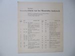  - 125 jaar Maastrichtse keramiek - Catalogus tentoonstelling Glorie van het Maastrichts aardewerk