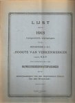 NN - Lijst der in 1913 vastgestelde Wijzigingen in de Registers I- XI: "Hoogte van Verkenmerken volgens N.A.P. Gevonden bij de Nauwkeurigheidswaterpassingen en de waterpassingen van den Algemeenen Dienst van den Waterstaat".