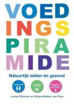 Louise Witteman - Voedingspiramide Louise Witteman - Voedingspiramide