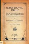 Dr. Hermann Schall und Dr. August Heisler - Nahrungsmitteltabelle