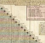 AFSTANDSWIJZER NEDERLAND 1773 - Nieuwe geographische en historische atlas van de Zeven Vereengde Nederlandsche Provintiën bestaande inde vyftig nieuwe accurate kaarten. (Maar niet heus).